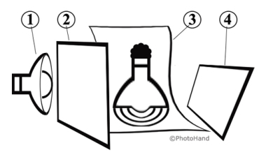 The following diagram shows how to arrange these items for the photoshoot setup at home.
